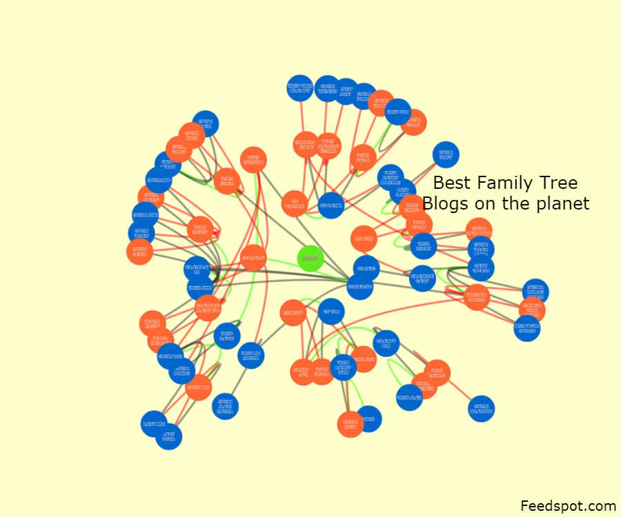 Family Tree Blogs