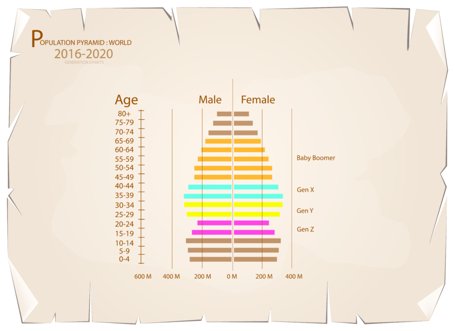 Top 75 Baby Boomer Blogs and sites Baby Boomer sites