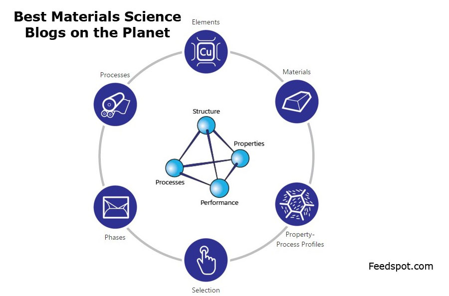 Top 15 Materials Science Blogs, News Websites & Newsletters in 2019