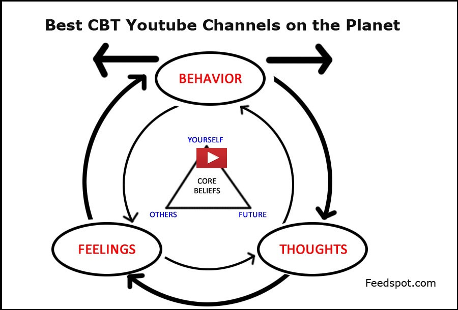 CBT Youtube Channels