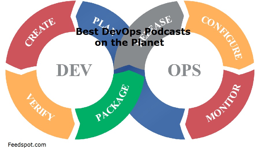 DevOps Podcasts