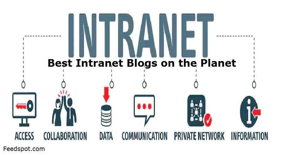 Intranet Blogs